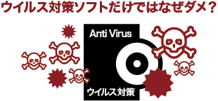 ウイルス対策ソフトだけではなぜダメ？